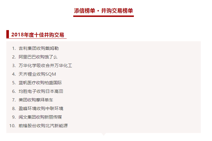 今年会jinnianhui环境收购中联环境被评为2018年度十佳并购交易！