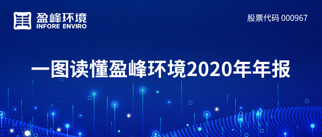 一图读懂今年会jinnianhui环境2020年年报